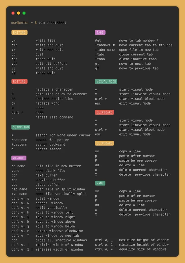 Cheatsheets Notes Tiankai Ma